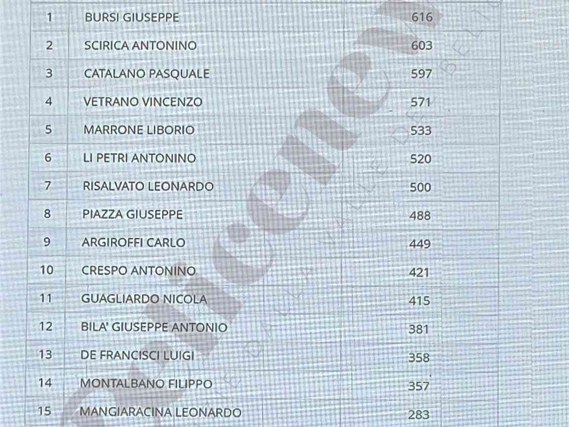 Immagine articolo: Eletto il nuovo CdA di Cantine Settesoli. Ecco i voti