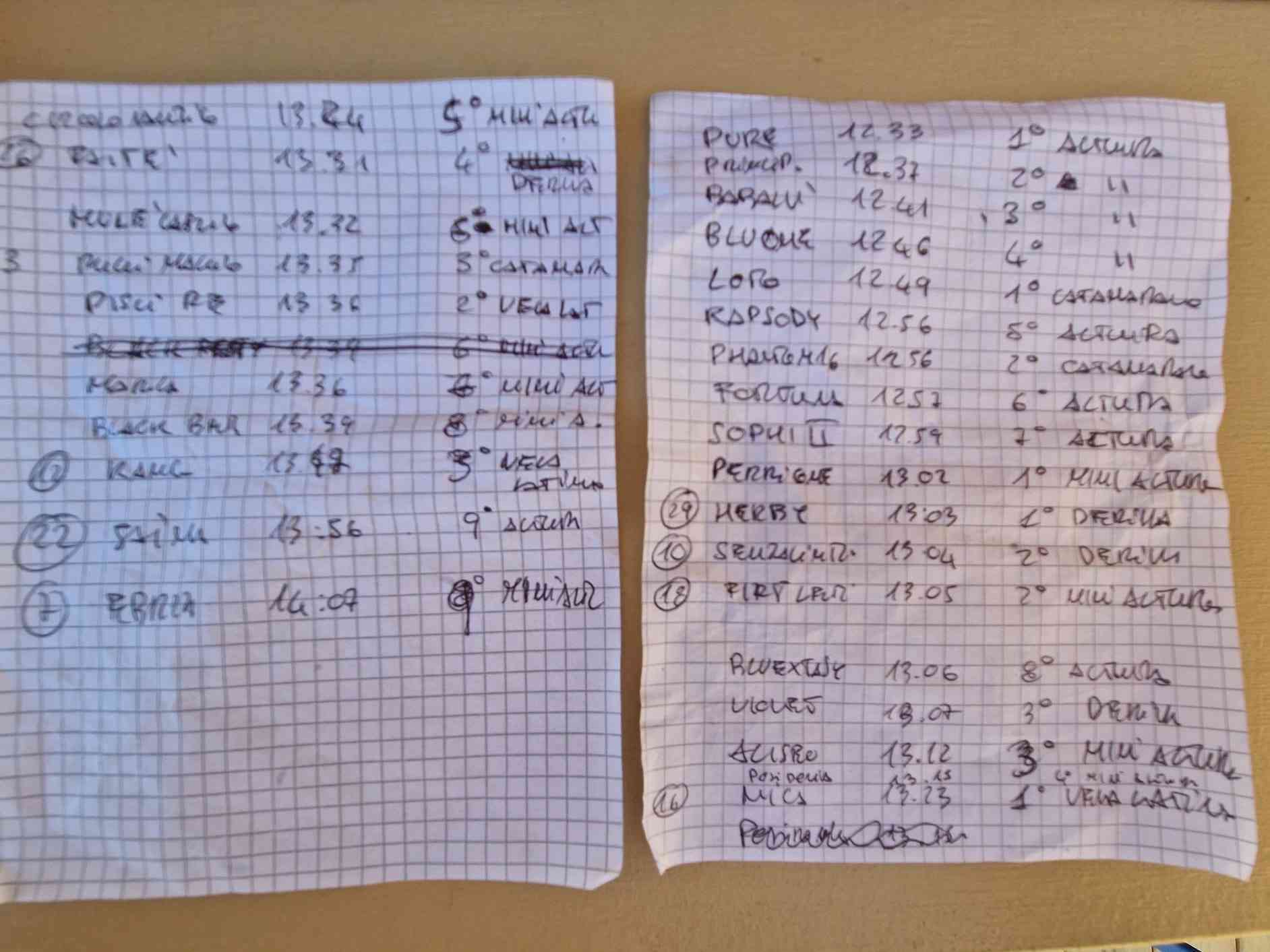 Immagine articolo: Menfi. Grande Successo per la 4a Edizione della Inycon Sailing cup. Ben 27 partecipanti. Il VIDEO