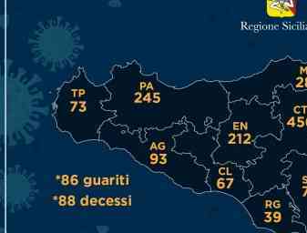 Immagine articolo: Situazione COVID19 in Sicilia ad oggi. Ecco l’aggiornamento della Protezione Civile