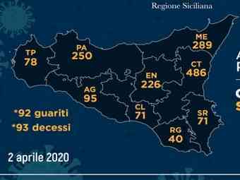 Immagine articolo: Emergenza COVID-29. Diffuso il bollettino dalla regione Siciliana per la giornata di oggi, giovedì 2 aprile