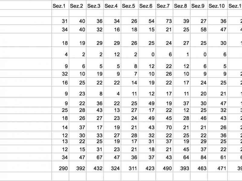 Immagine articolo: Comunali Menfi. Tutti i voti sezione per sezione
