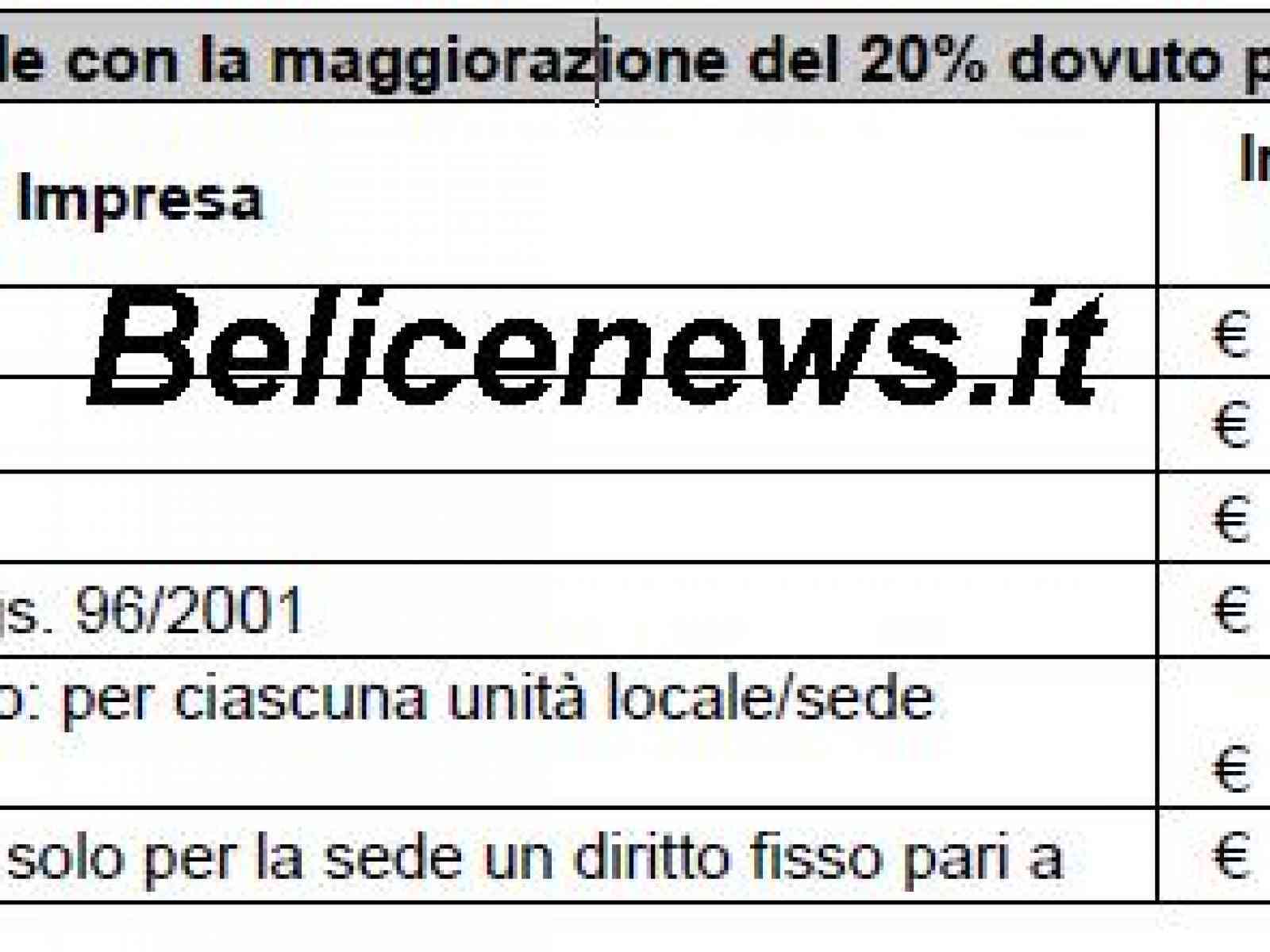 Tasse, provincia di Agrigento: aumento del 20% per agricoltori, artigiani, commercianti e imprenditori