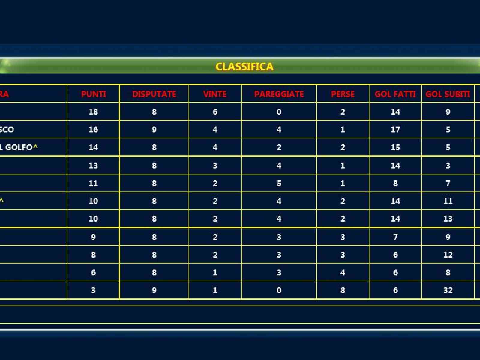 L'Ares Menfi batte il Marsala e si conferma capolista