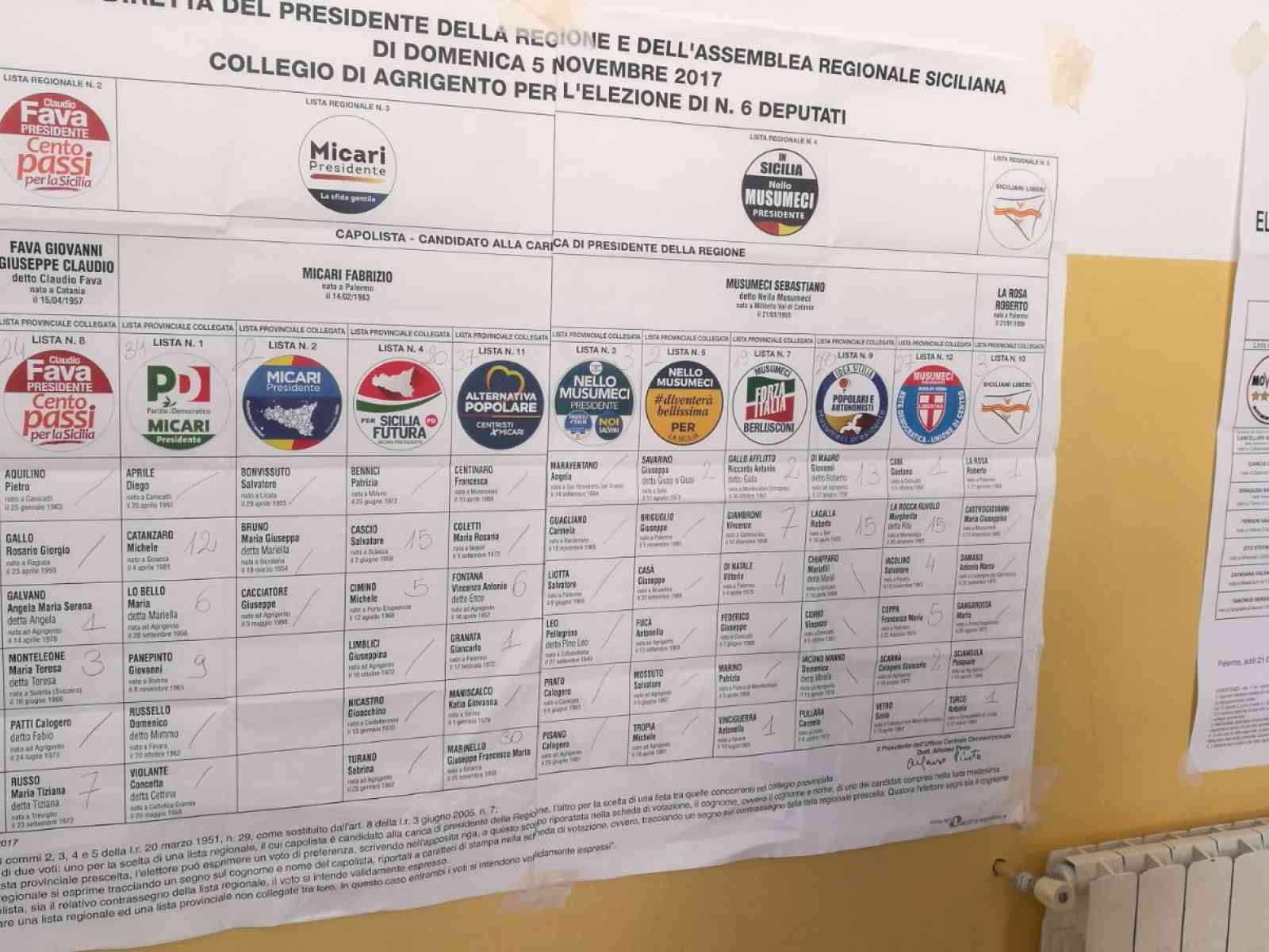 Elezioni Regionali. Come hanno votato i menfitani. Tutti i voti ai candidati