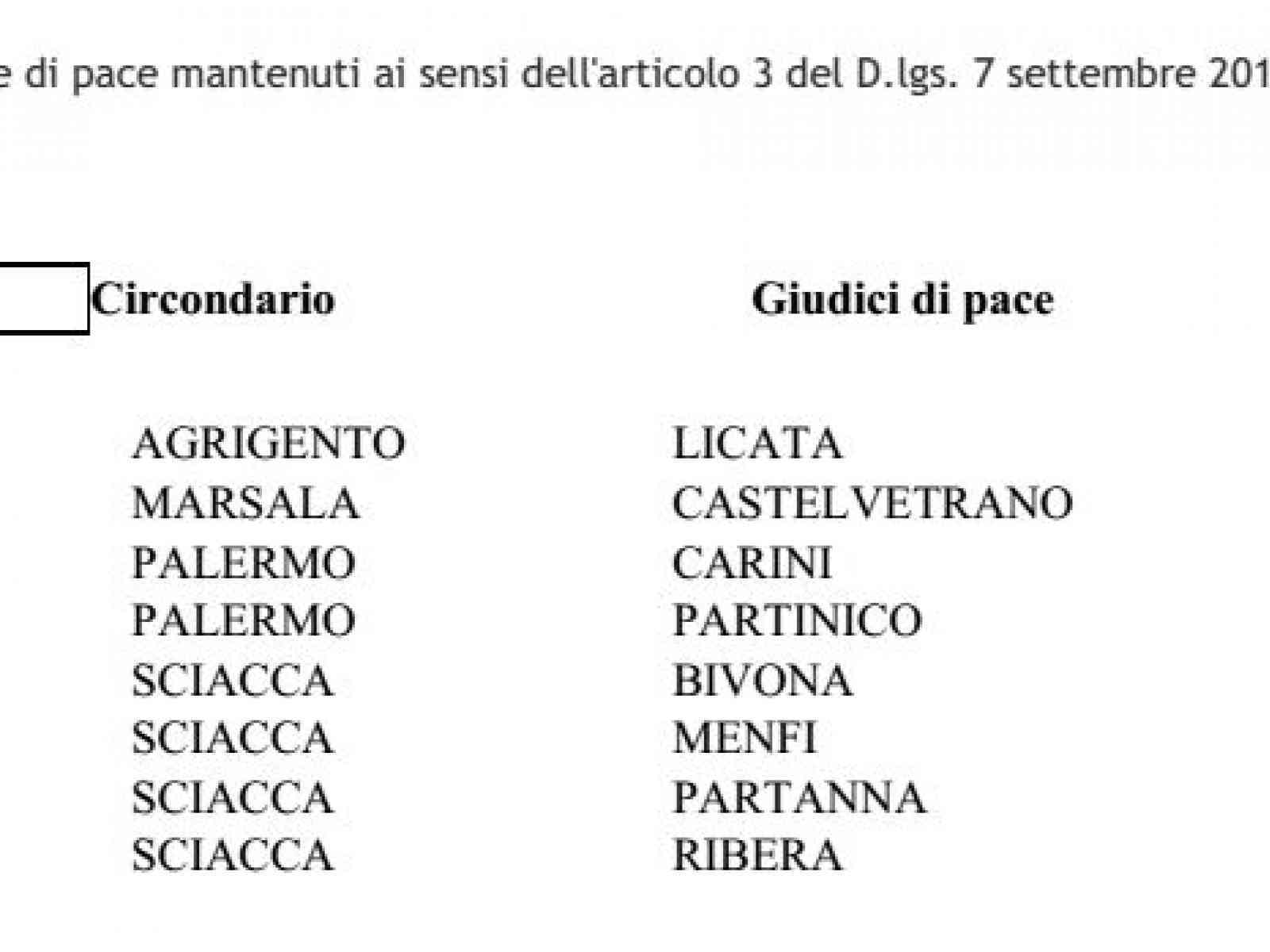 Mantenuti gli uffici del giudice di Pace. Lotà:“E' un gran risultato“