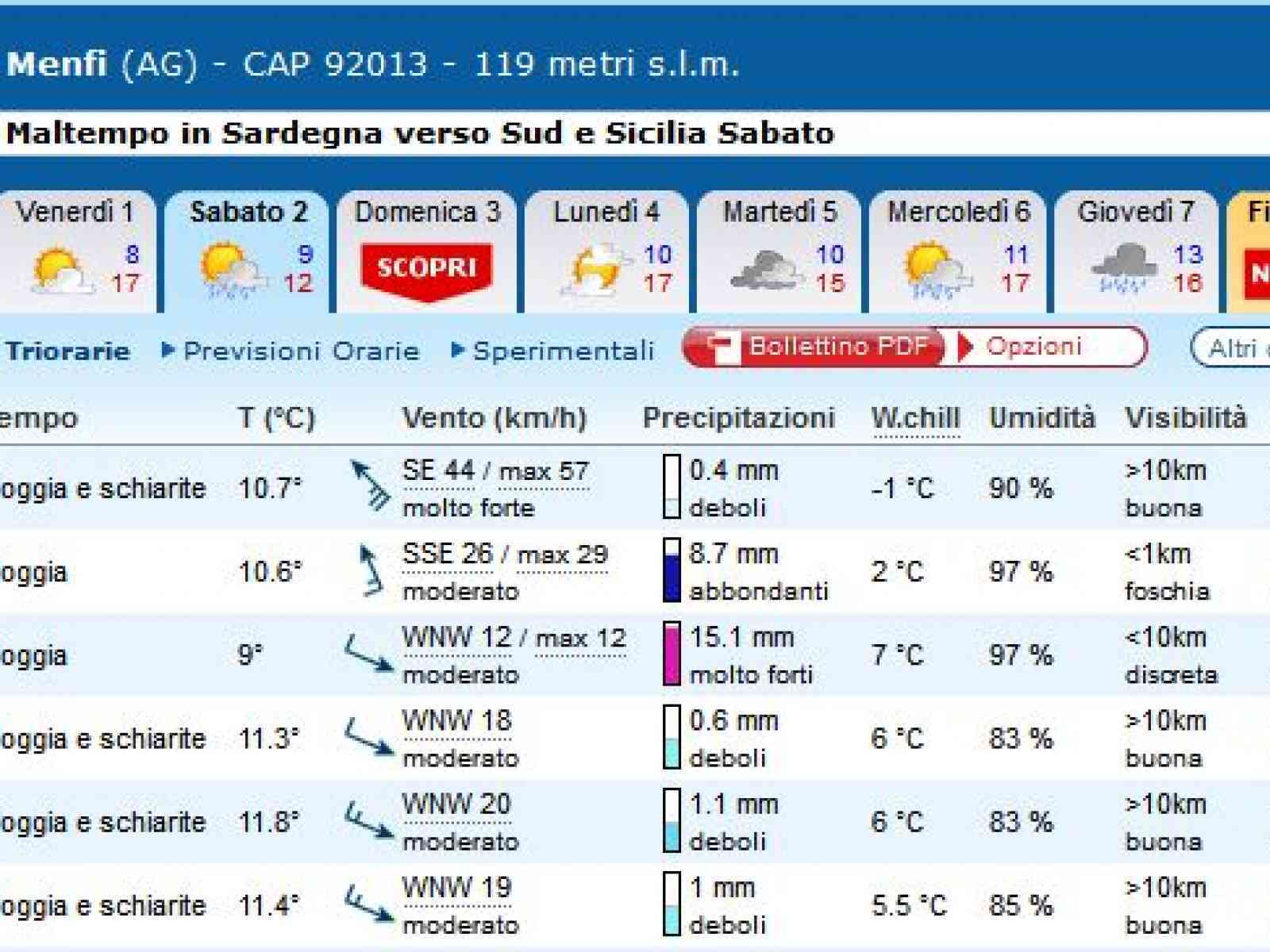 Maltempo Sicilia: Bomba d'acqua prevista per sabato 2 Marzo