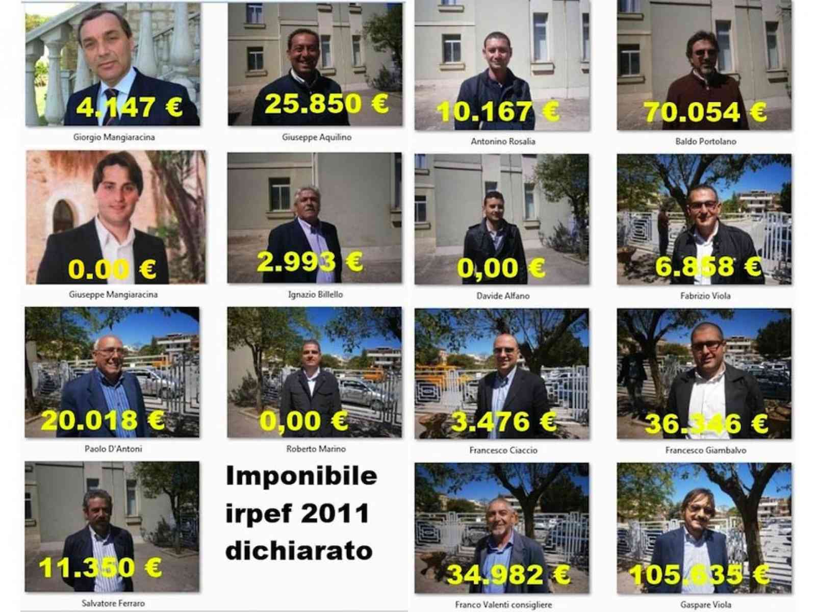 Operazione trasparenza. Redditi e spese elettorali dei consiglieri comunali di Santa Margherita