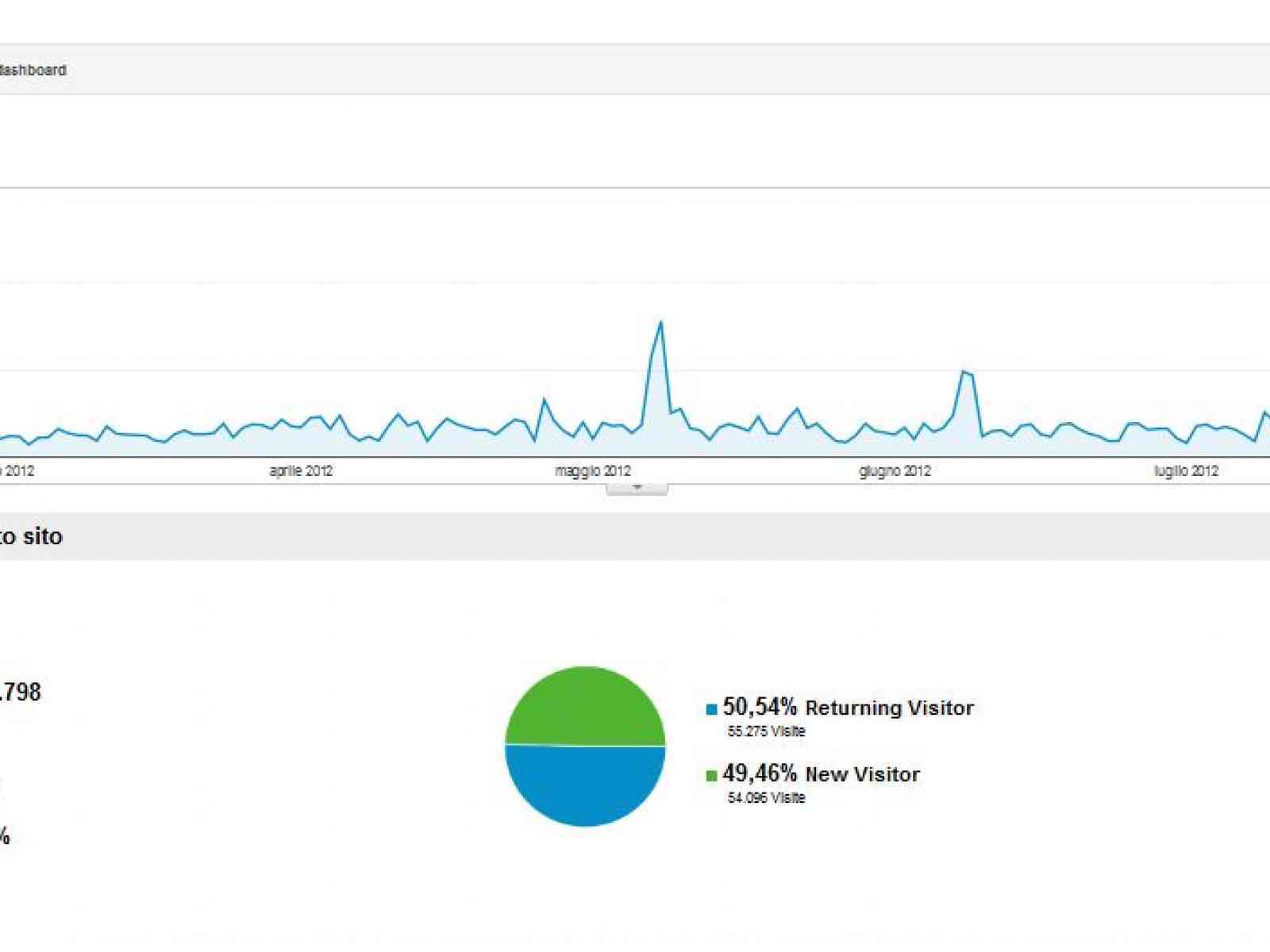 Belicenews sempre più vicina ai suoi lettori! Da oggi commenti via facebook